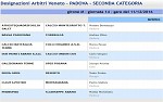 Seconda, girone M Seconda, girone M